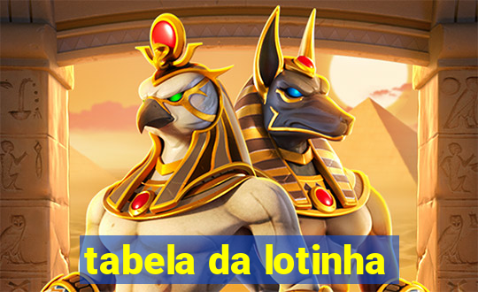 tabela da lotinha