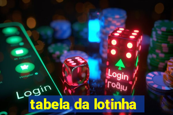 tabela da lotinha