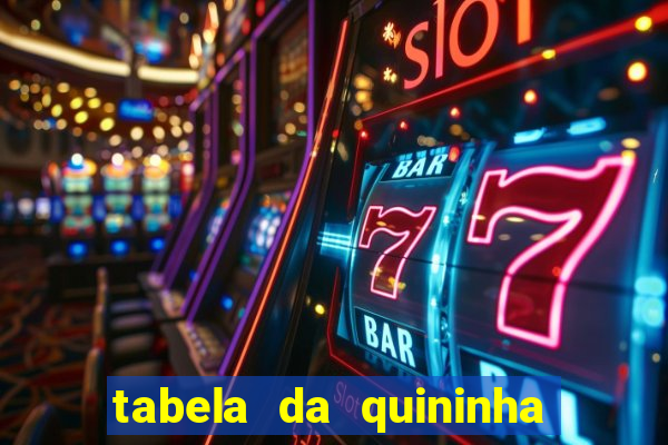 tabela da quininha do jogo do bicho