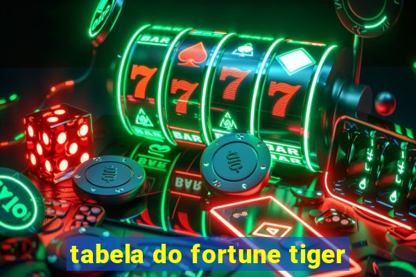 tabela do fortune tiger