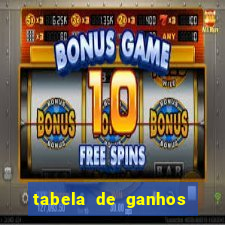 tabela de ganhos fortune tiger