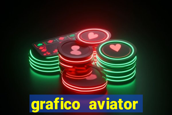 grafico aviator aposta ganha