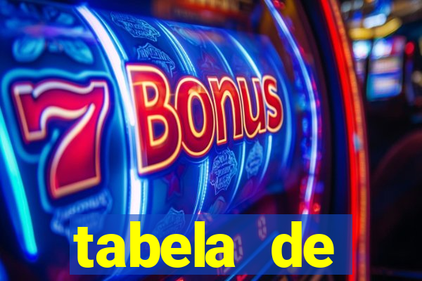 tabela de comportamento das dezenas da lotofácil