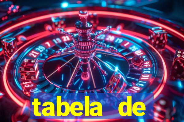 tabela de comportamento da lotofácil