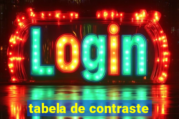 tabela de contraste