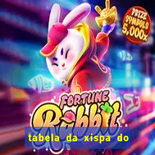 tabela da xispa do jogo do bicho