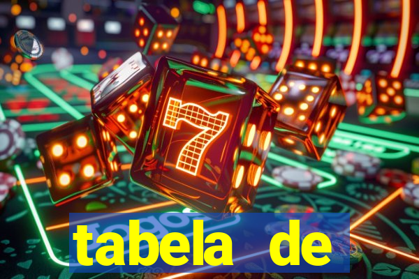tabela de porcentagem dos slots pg