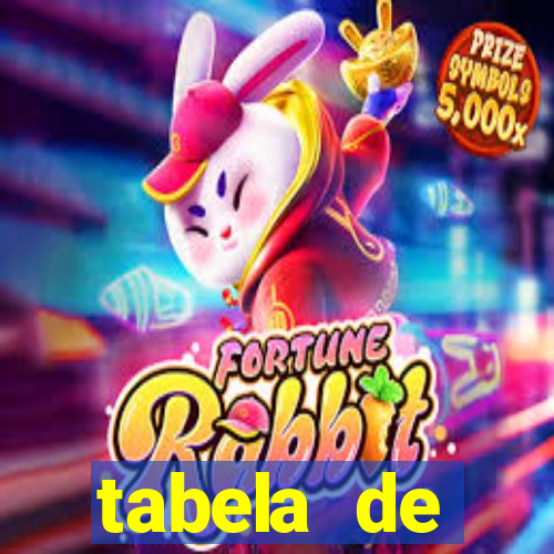 tabela de porcentagem dos slots pg